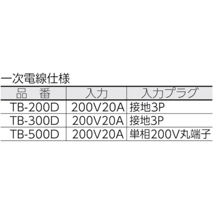 【CAINZ-DASH】日動工業 変圧器 降圧専用トラパック 5KVA TB-500D【別送品】