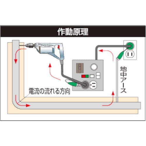 CAINZ-DASH】日動工業 金属センサードラム 過負荷漏電兼用ブレーカ付