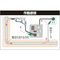 【CAINZ-DASH】日動工業 金属センサードラム　過負荷漏電兼用ブレーカ付　３０ｍ KS-EK34【別送品】