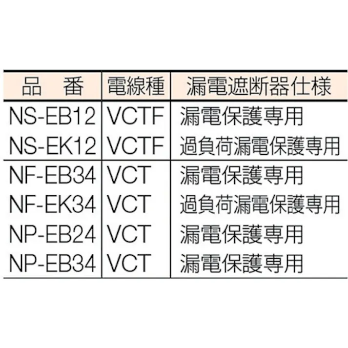 【CAINZ-DASH】日動工業 電工ドラム アース付 漏電保護専用ブレーカ付 10m NS-EB12【別送品】