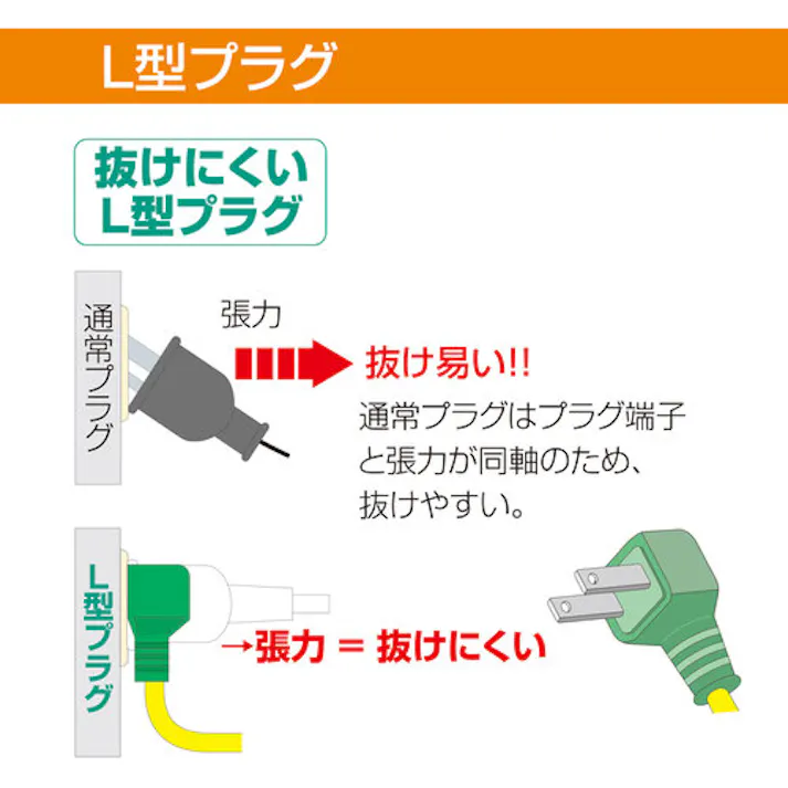 【CAINZ-DASH】日動工業 ショートタップ L型ストレートタップ ソフト電線0.5m SL2-0.5S【別送品】