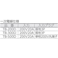 【CAINZ-DASH】日動工業 変圧器　降圧専用トラパック　２ＫＶＡ TB-200D【別送品】