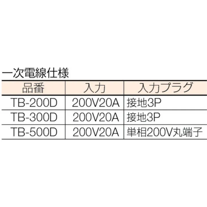 【CAINZ-DASH】日動工業 変圧器 降圧専用トラパック 3KVA TB-300D【別送品】