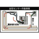 CAINZ-DASH】日動工業 金属センサードラム 漏電保護専用ブレーカ付