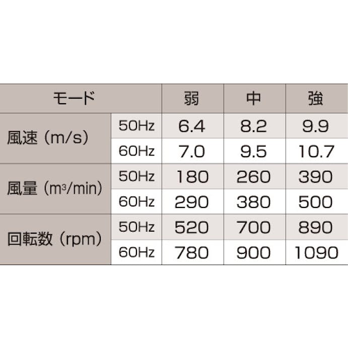 【CAINZ-DASH】日動工業 大型工場扇　開放式アース付ポッキンプラグ仕様　三脚式 K-600E【別送品】