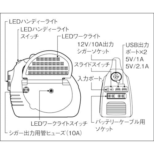 CAINZ-DASH】日動工業 エンジンスターター ビッグバンＦ１ 収納ケース