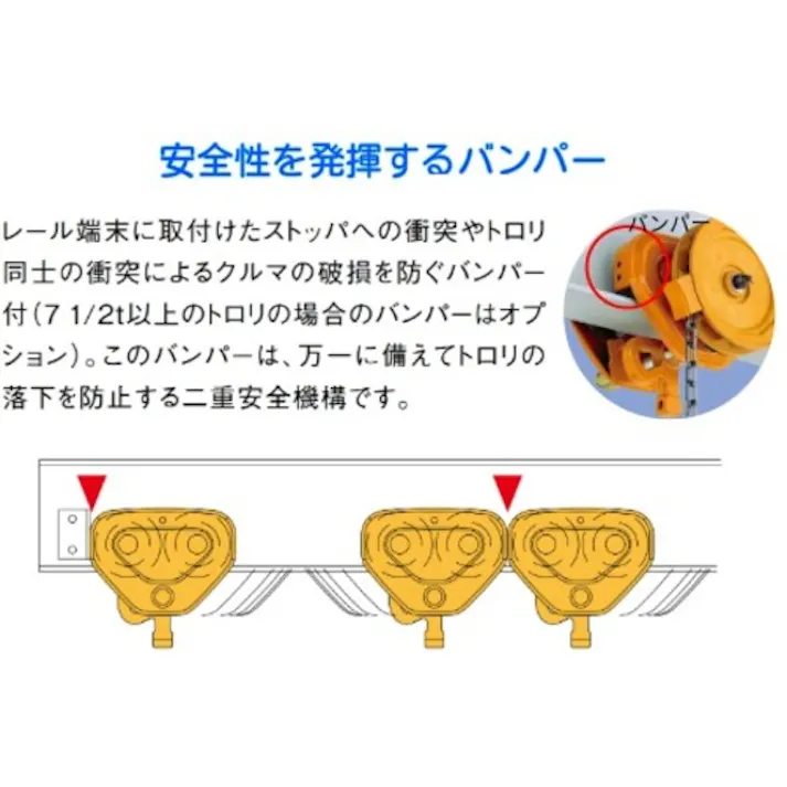 【CAINZ-DASH】キトー キトーユニバーサルトロリ ギヤードトロリ TSG CB結合用 定格荷重1.5t 【選べる定格荷重】 TSG015 TSG-015【別送品】