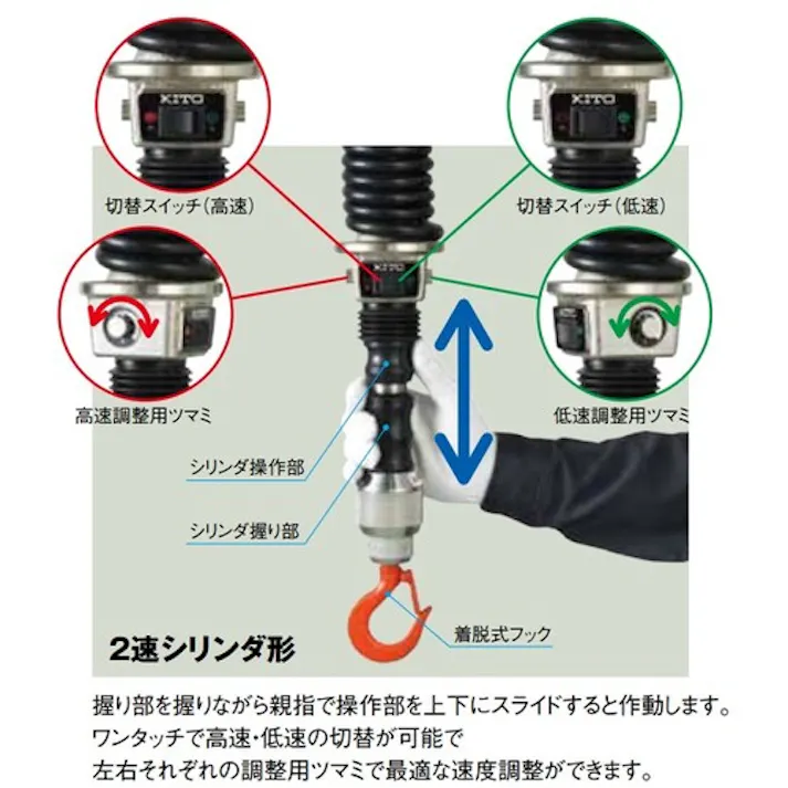 【CAINZ-DASH】キトー 電気チェーンブロック キトーセレクト 2速シリンダ形 60kg×1.8m EDC06SD【別送品】