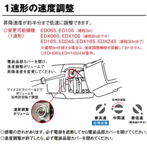 CAINZ-DASH】キトー 電気チェーンブロック EDX形 キトーセレクト