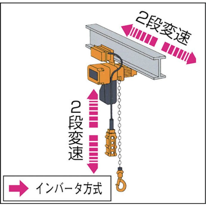 【CAINZ-DASH】キトー 電気チェーンブロック　ＥＱ形　２速インバータ　電気トロリ結合形　１２５ｋｇ×４ｍ EQM001IS-IS【別送品】