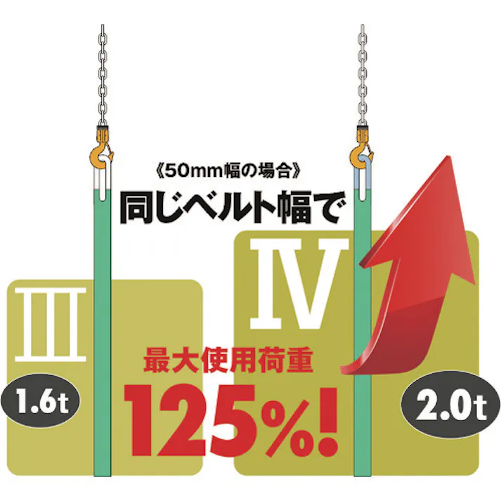 【CAINZ-DASH】キトー 繊維スリング ベルトスリングBSH形 使用荷重0.8t スリング幅20mm スリング長さ1m JIS規格【選べる長さ】BSH008 BSH008-1【別送品】