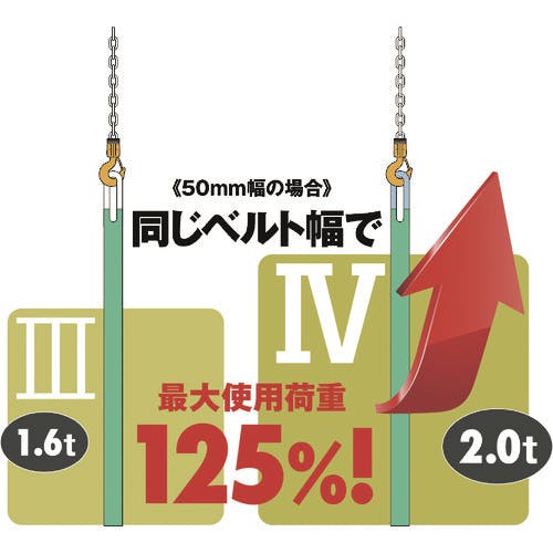 CAINZ-DASH】キトー 繊維スリング ベルトスリングBSH形 使用荷重0