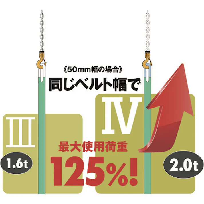 【CAINZ-DASH】キトー 繊維スリング ベルトスリングBSH形 使用荷重1.0t スリング幅25mm スリング長さ3.5m JIS規格【選べる長さ】BSH010 BSH010-3.5【別送品】