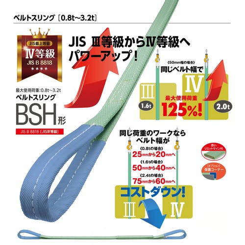 CAINZ-DASH】キトー 繊維スリング ベルトスリングBSH形 使用荷重4
