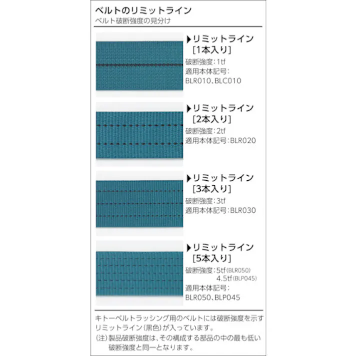 【CAINZ-DASH】キトー ベルトラッシング ラチェットバックル式 50mm幅 破断荷重30kN 最大使用力7.5kN 両端フックAタイプ 巻取側5m BLR030HA010HA050【別送品】