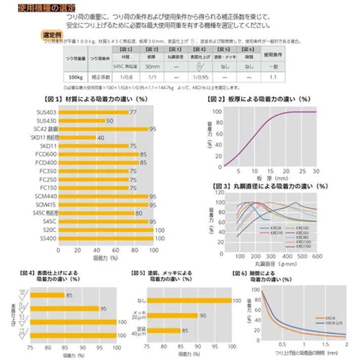 【CAINZ-DASH】キトー スーパーマグ KRD形 使用荷重 平鋼80kg 丸鋼60kg(Φ120) 永久磁石・リフティングマグネット【選べる使用荷重】 KRD8 KRD8【別送品】