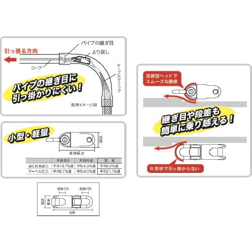 CAINZ-DASH】ジェフコム より戻し３０ｍｍ DK-15K【別送品】 | 手作業