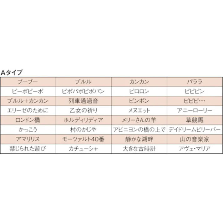 【CAINZ-DASH】パトライト ホーン型電子音報知器 EHS-M3HA【別送品】