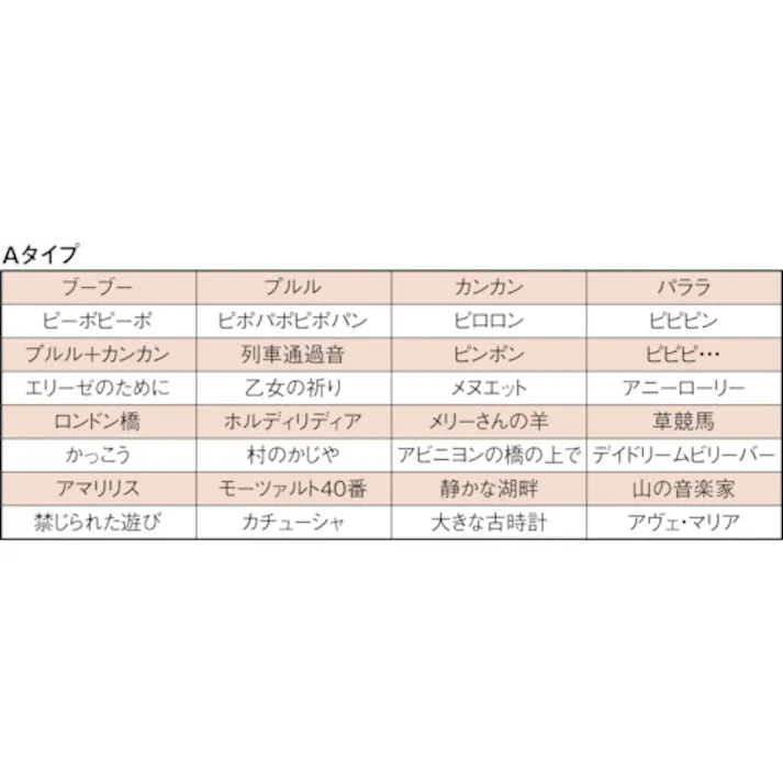 【CAINZ-DASH】パトライト LED積層信号灯付き電子音報知器 色:赤 LKEH-120FA-R【別送品】