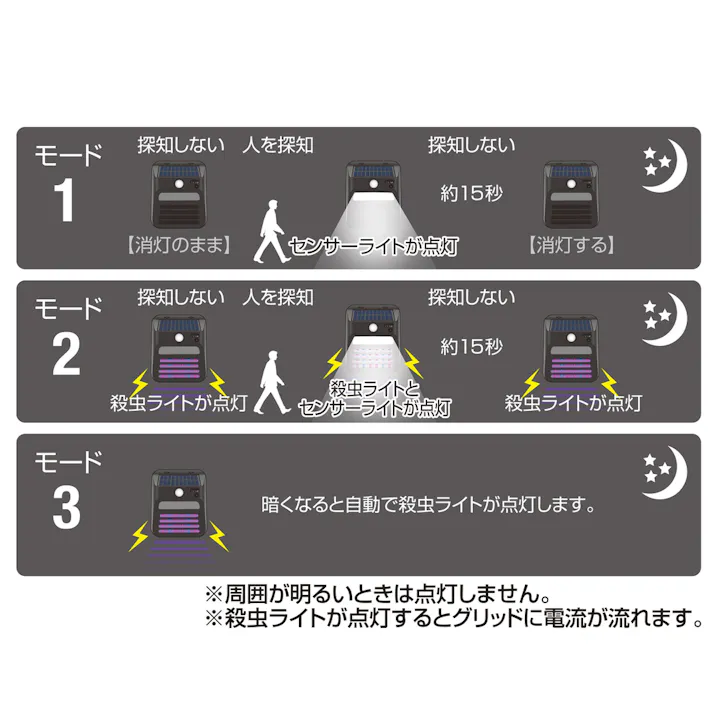 電撃殺虫ソーラーセンサーライト DLS-WL007IK