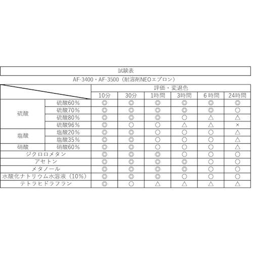 CAINZ-DASH】船橋 耐溶剤エプロン 胸 ブラック AF-3400 BK【別送品