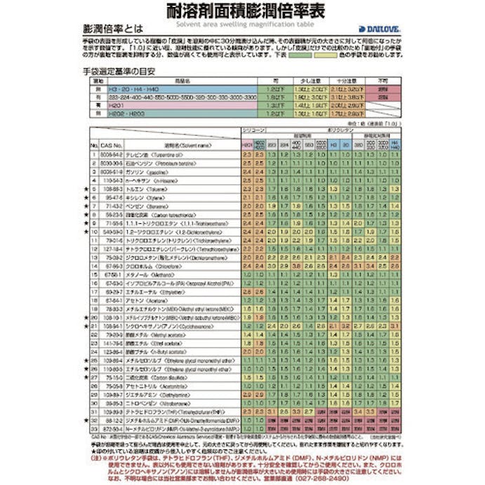 【CAINZ-DASH】ダイヤゴム 耐溶剤用手袋　ダイローブ５５００－５５（Ｌ） D5500-55-L【別送品】