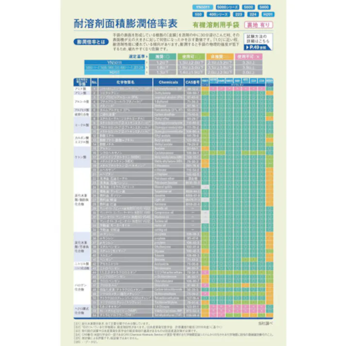 【CAINZ-DASH】ダイヤゴム 化学防護手袋 ダイローブバリュー YN5011 Mサイズ DVYN5011-M【別送品】