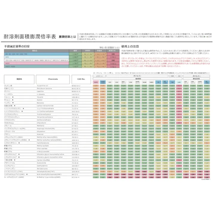 【CAINZ-DASH】ダイヤゴム 化学防護手袋 ダイローブ730(L) D730-L【別送品】