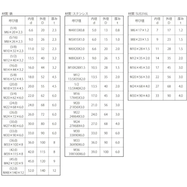 【CAINZ-DASH】サンコーインダストリー ユニクロ角座金(大形角(1/4)M6X20X2.3(400個入) W0-00-0500-0060-0000-01【別送品】