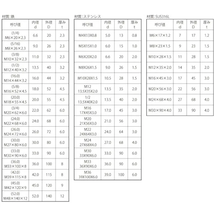 【CAINZ-DASH】サンコーインダストリー クロメ-ト角座金(大形角(5/16)M8X26X2.3(200個入) W0-00-0500-0080-0000-02【別送品】