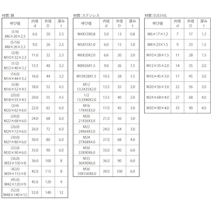 【CAINZ-DASH】サンコーインダストリー クロメ-ト角座金(大形角(3/8)M10×32×2.3(100個入) W0-00-0500-0100-0000-02【別送品】