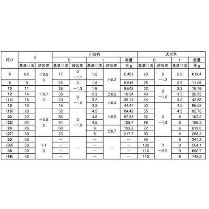 【CAINZ-DASH】サンコーインダストリー 角座金（小形角（１／２）Ｍ１２Ｘ３５Ｘ２．３（１５０個入） W0-00-0501-0120-0000-00【別送品】