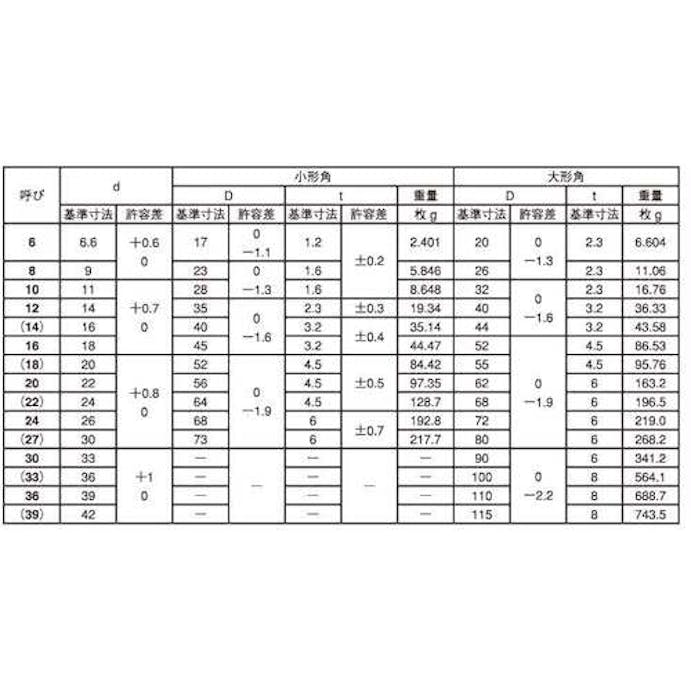 【CAINZ-DASH】サンコーインダストリー ユニクロ角座金（小形角（１／２）Ｍ１２Ｘ３５Ｘ２．３（１５０個入） W0-00-0501-0120-0000-01【別送品】