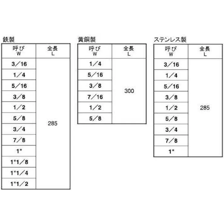 【CAINZ-DASH】サンコーインダストリー ユニクロ 寸切ボルト(定尺) W5/8 X285 (1本入) C1-00-0002-8050-0000-01【別送品】