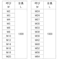 【CAINZ-DASH】サンコーインダストリー ユニクロ　寸切ボルト　Ｍ６Ｘ１０００　（１本入） C1-00-1000-0060-0000-01【別送品】