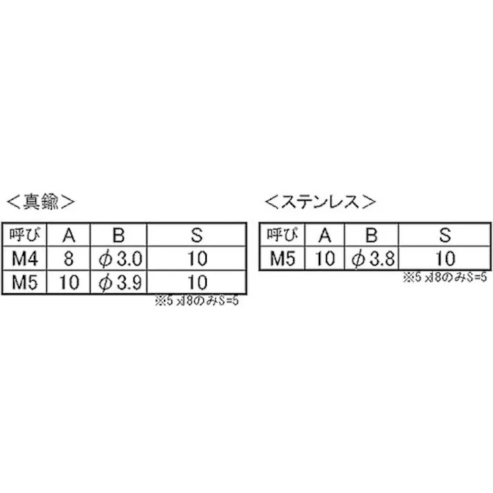 【CAINZ-DASH】サンコーインダストリー ニッケルBS 丸皿(脱落防止ビス 4×20(S=10 (1000本入) 00-01-J052-0040X0200-05【別送品】