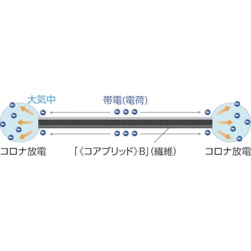 【CAINZ-DASH】高木綱業 エネルラインロープ　１２ｍｍＸ１００Ｍ 36-6553【別送品】