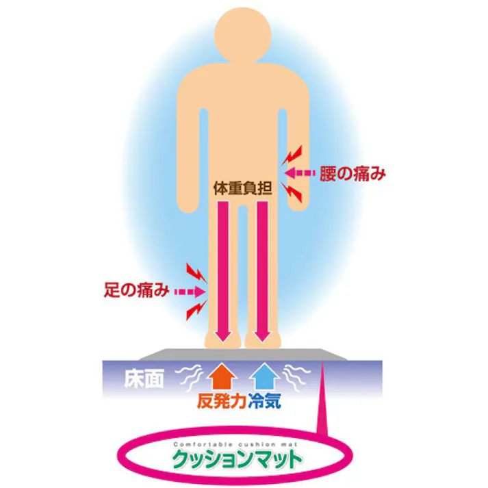 【CAINZ-DASH】ミズムジャパン 快適クッションマット 6090 黒/黄 CM-002 309050009【別送品】