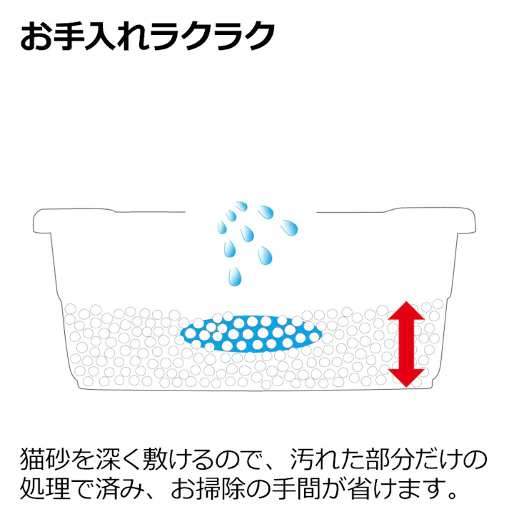 リッチェル ラプレ ネコトイレ 深型40 ホワイト