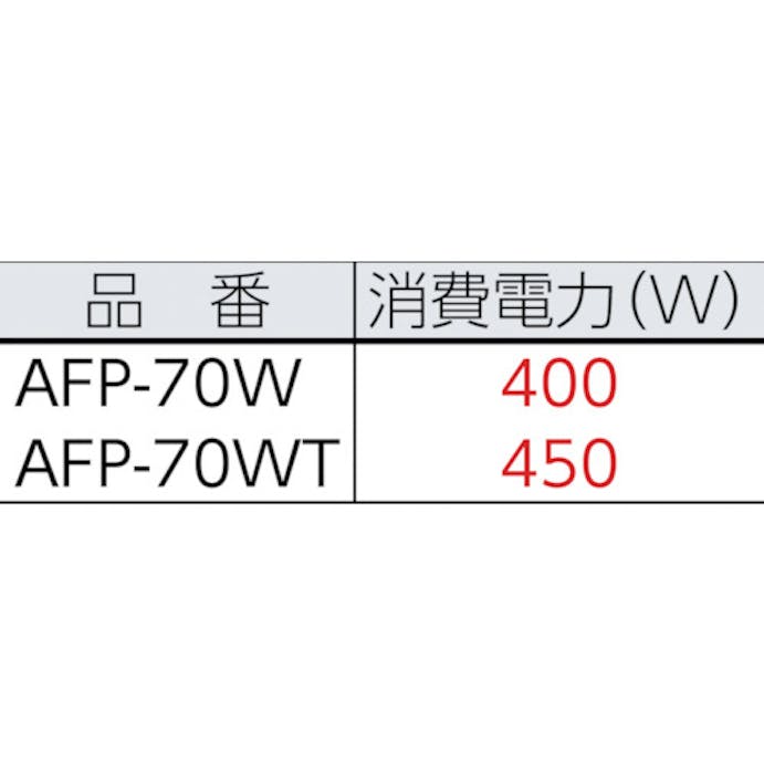 【CAINZ-DASH】アマノ フロアポリッシャー　７インチ AFP-70W【別送品】