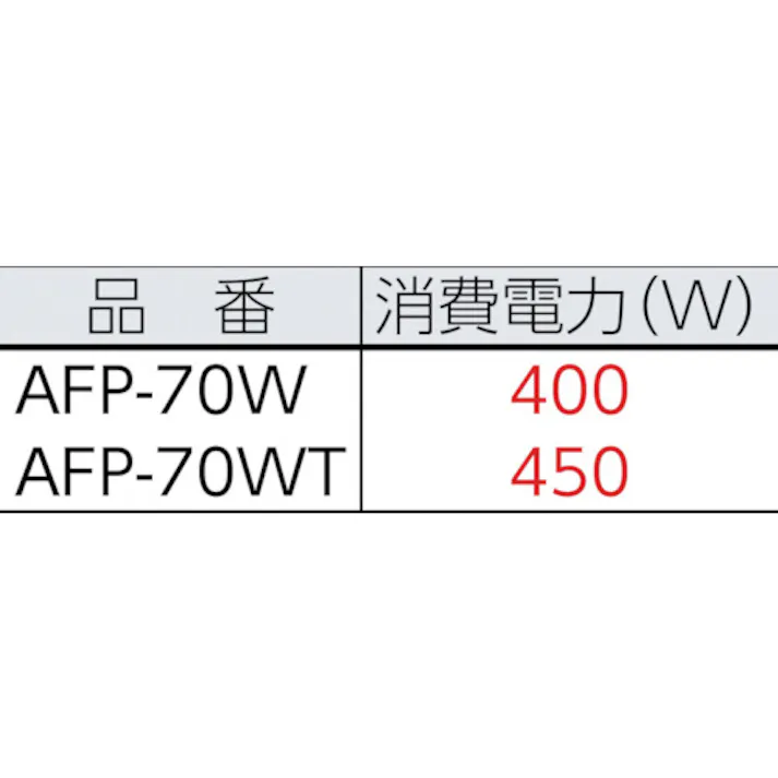 【CAINZ-DASH】アマノ (HK709040/HK770700) AFP70W かんたんポリッシャー 7インチ×2個 AFP-70W【別送品】