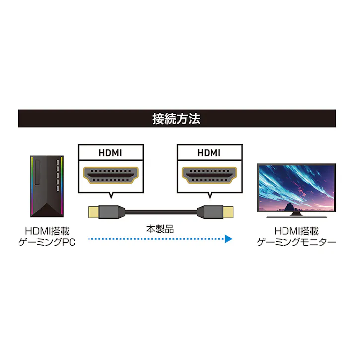 PC用HDMIケーブル 高解像度 2m PHC-U20/BK