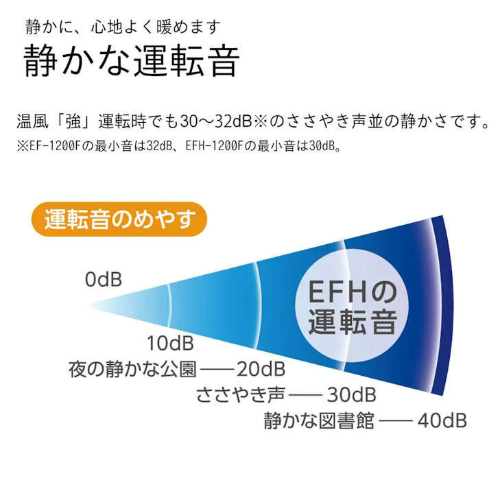 ダイニチ工業 加湿セラミックファンヒーター 人感・温度センサー付 ホワイト EFH1200F(W)