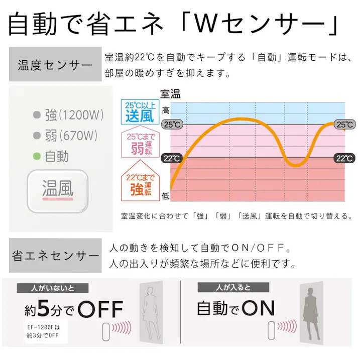 ダイニチ工業 加湿セラミックファンヒーター 人感・温度センサー付 ホワイト EFH1200F(W)