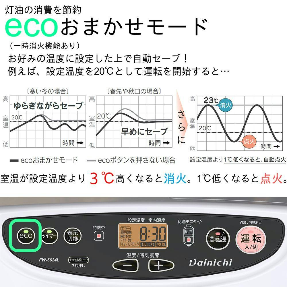 石油ファンヒーター 鉄筋20畳木造15畳程度 ムーンホワイト FW-5624LW