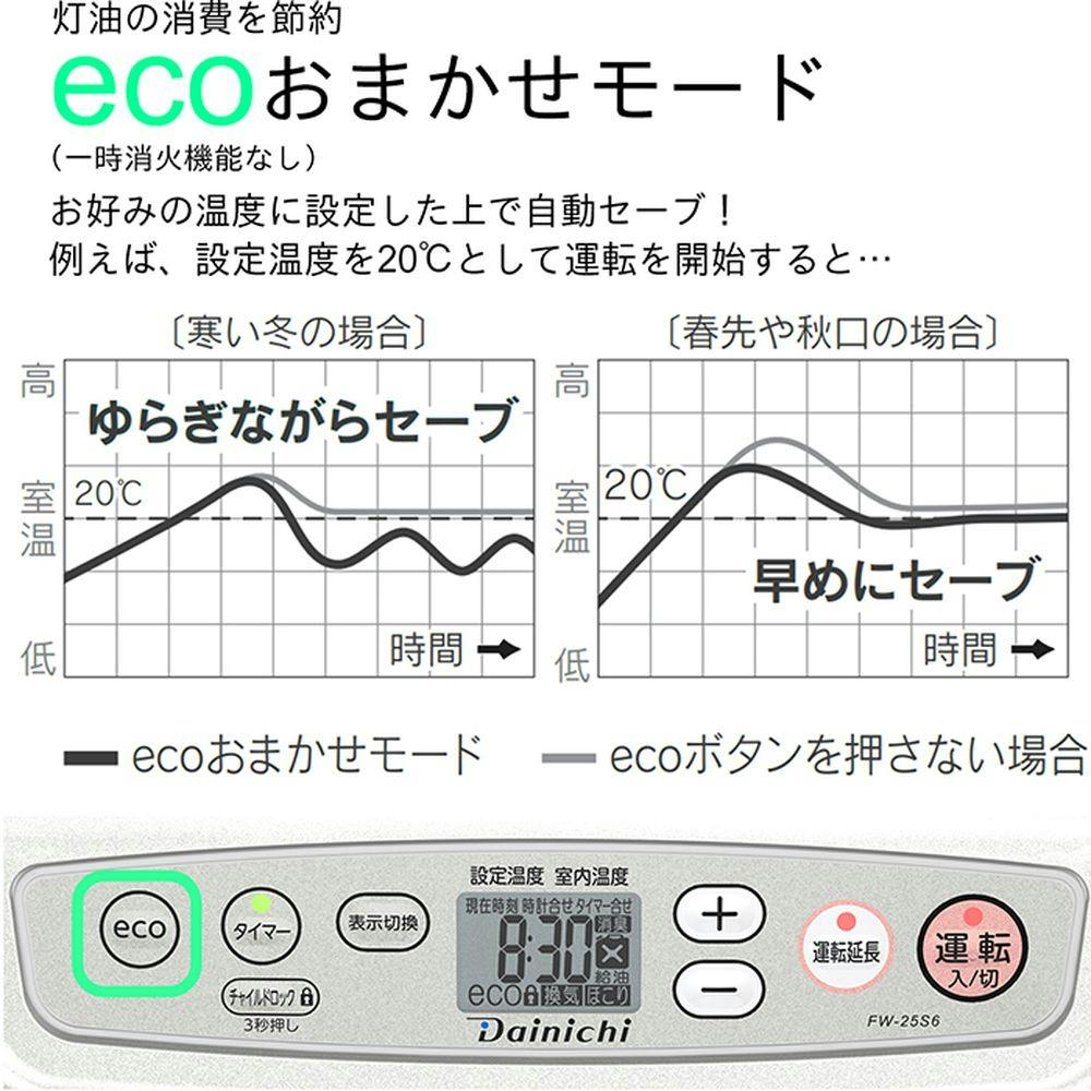 甲MJ19258　美品　送料無料　即購入可能　スピード発送　石油ファンヒーター 甲MJ19258 美品 送料無料 即購入可能 スピード発送 石油ファン