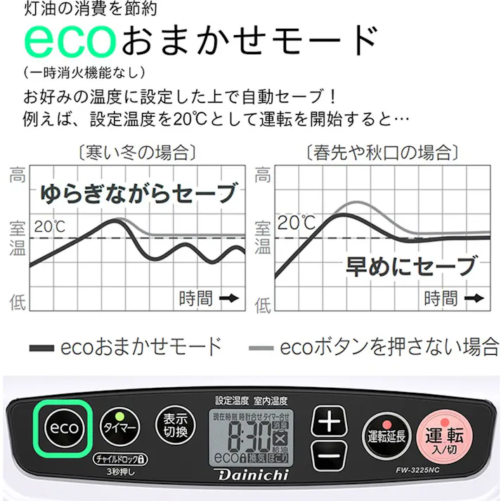 石油ファンヒーター 鉄筋12畳木造9畳程度 ムーンホワイト FW-3225NC-W