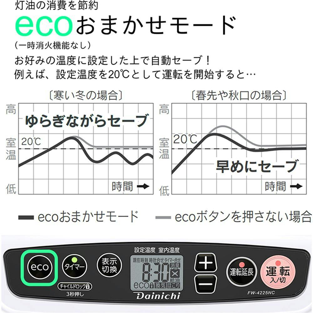 稀少品★アラジン石油ファンヒーター【鉄筋12畳／パワー3220kcal】超省エネ 石油ファンヒーター 鉄筋12畳木造9畳程度 ムーンホワイト FW