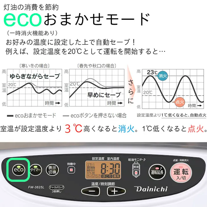 石油ファンヒーター 鉄筋13畳木造10畳程度 ムーンホワイト FW-3625L-W【別送品】