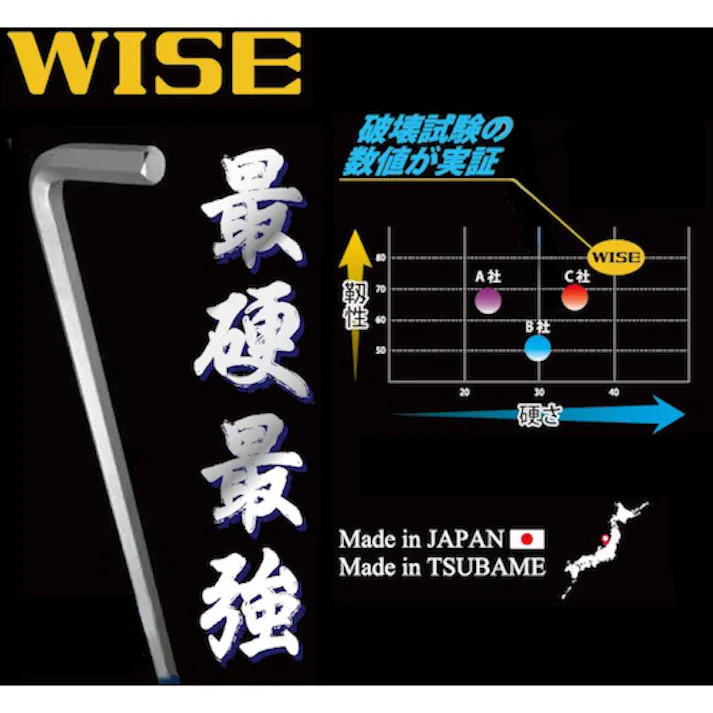 【CAINZ-DASH】フジ矢(ワイズ) ボールポイントレンチ (単品) NC(標準サイズ) 1.5mm SBNC-15S【別送品】